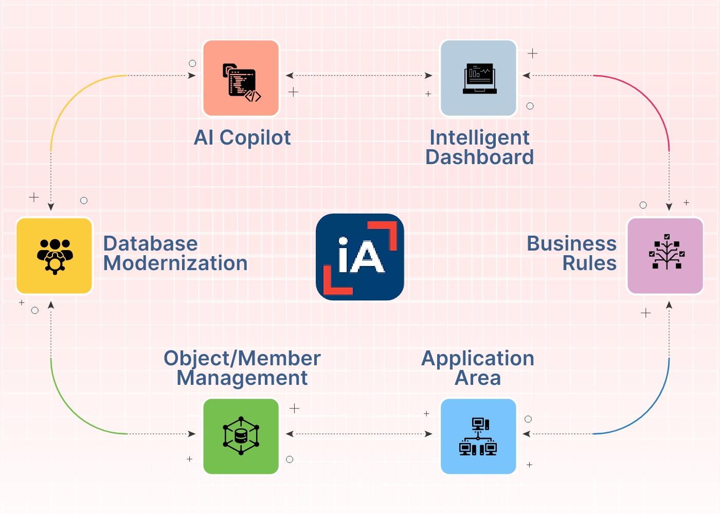 product_impactanalysis